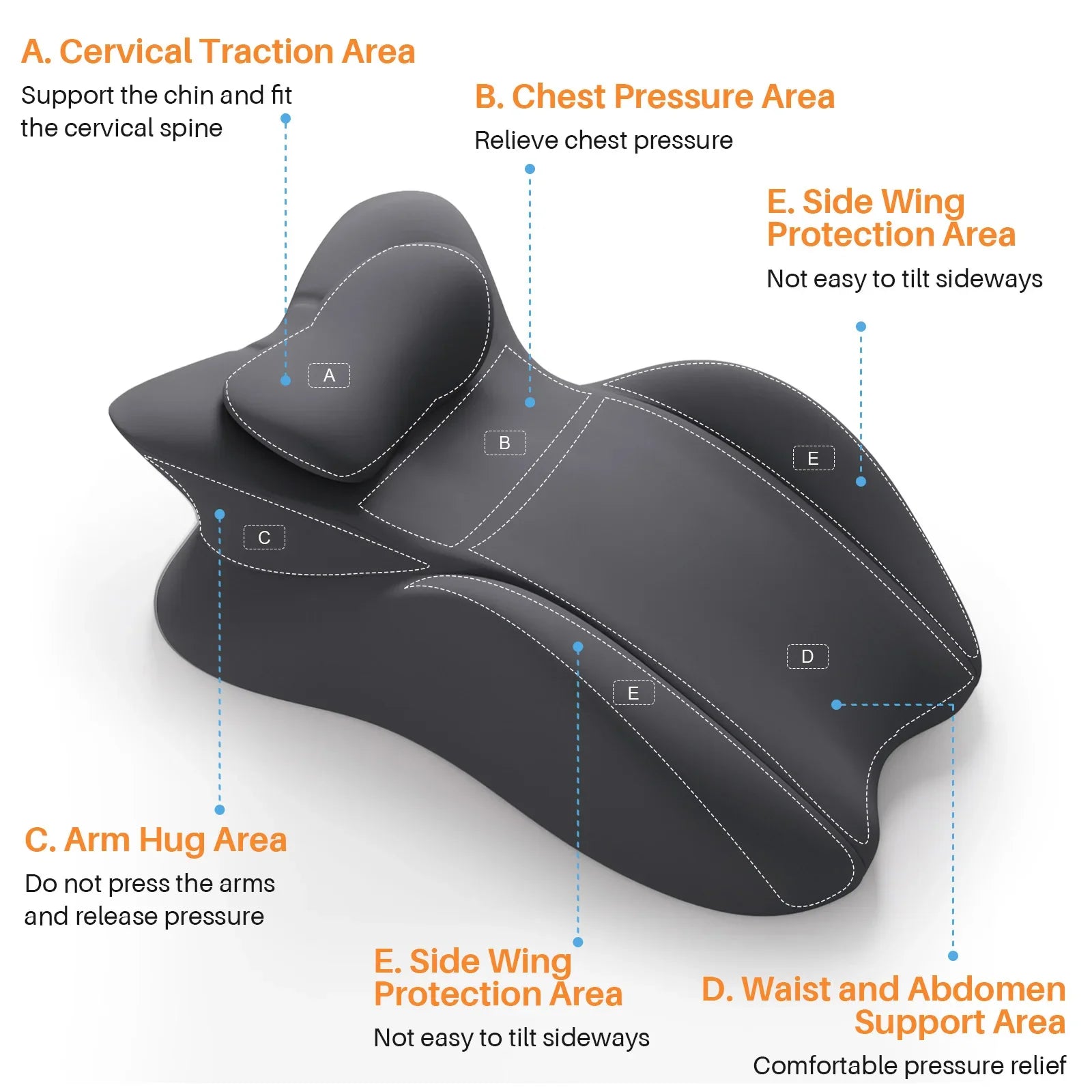 Almohada Ergonómica en Cuña MultiPosición ErgoPlen